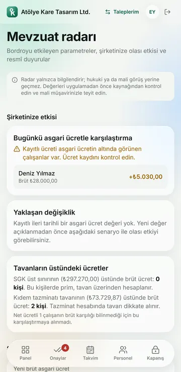 Mevzuat radarı: asgari ücret ve SGK parametreleri